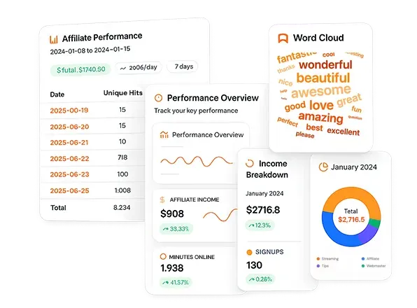 Collage of StreamerSuite dashboard cards showing affiliate earnings, word cloud feedback, performance trends, and income breakdown.