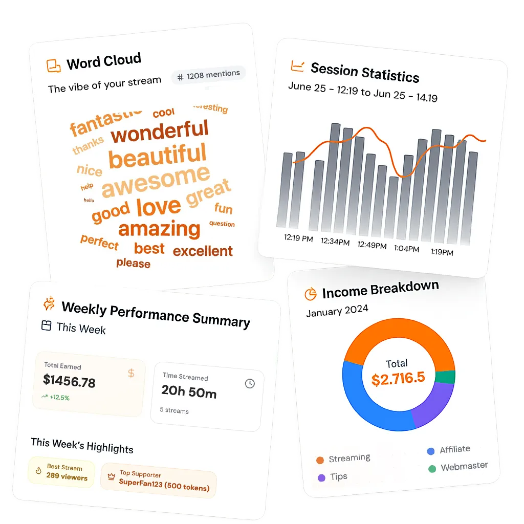 Collage of four Streamer Suite analytics cards showing performance data, styled with soft shadows and a clean, modern layout. Informative visual.