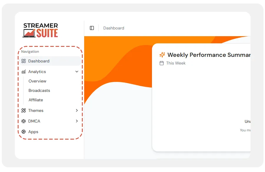 StreamerSuite dashboard with completed setup, displaying navigation menu for analytics, themes, DMCA, and weekly performance summary.